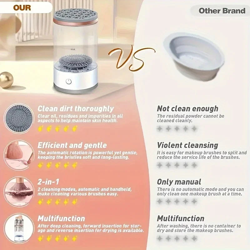 Electric Makeup Brush Cleaner & Dryer – Clean in 10 Seconds