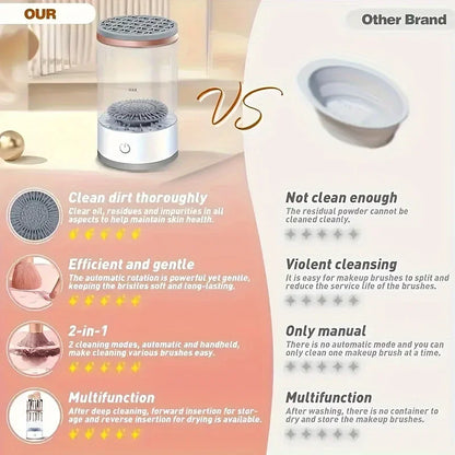 Electric Makeup Brush Cleaner & Dryer – Clean in 10 Seconds