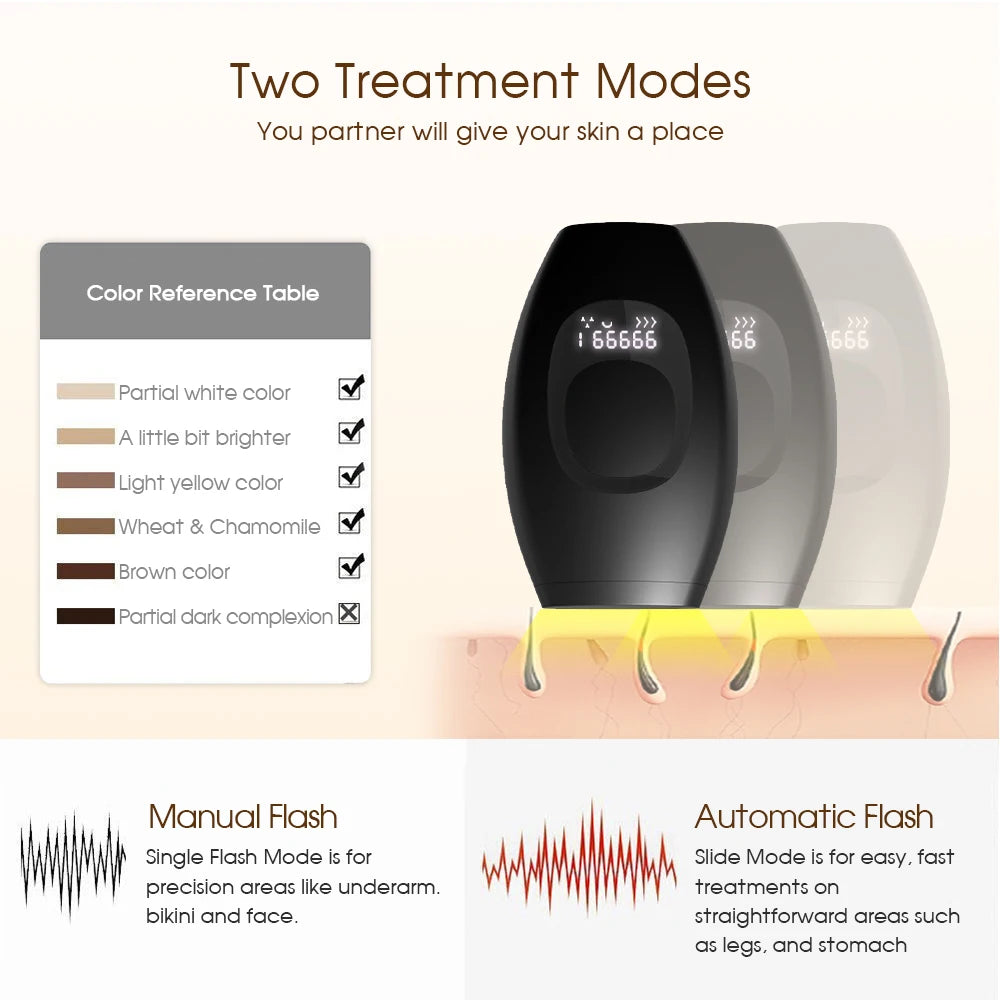 IPL Laser Hair Removal Device – 500,000 Flashes, Permanent Results