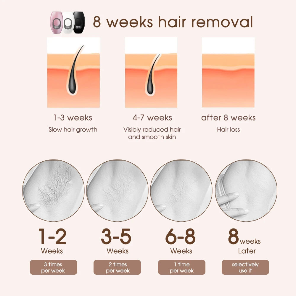 IPL Laser Hair Removal Device – 500,000 Flashes, Permanent Results